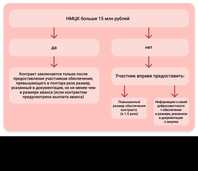 Что такое антидемпинговые меры и для чего они нужны?