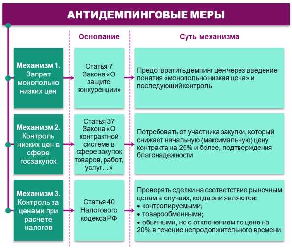 Антидемпинговые меры: простыми словами о том, что это