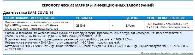 Факторы, влияющие на содержание антител IgG к миокарду 1:10