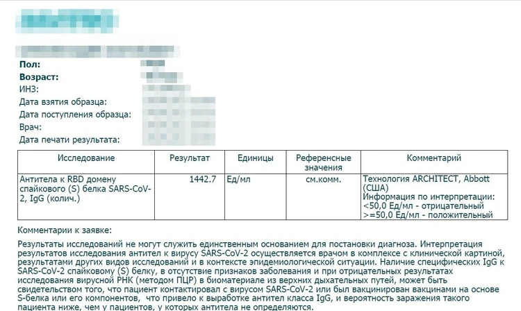 2. Результаты анализа