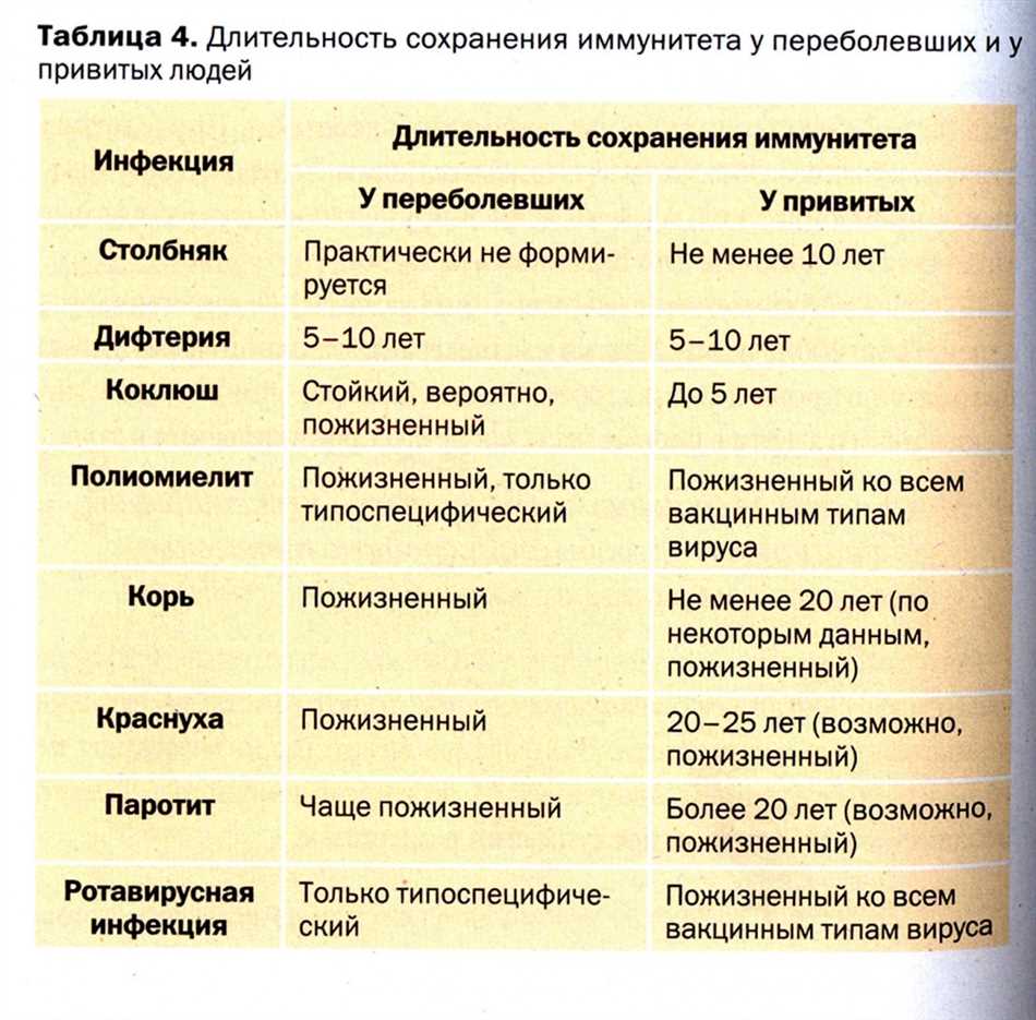 Способы введения вакцин против токсинов