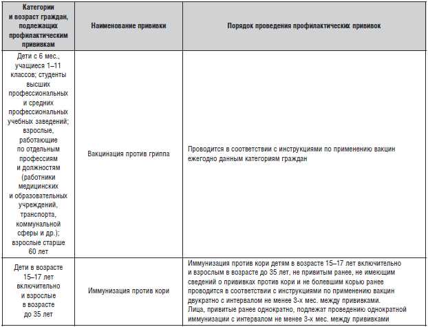 Антитоксический иммунитет вырабатывается на введение вакцины против чего?