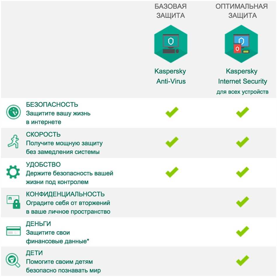 Kaspersky