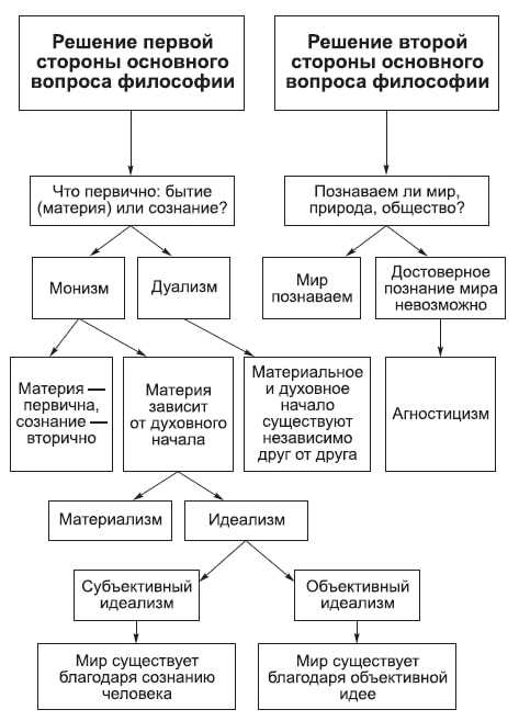 Проблемы, рассматриваемые в антологии