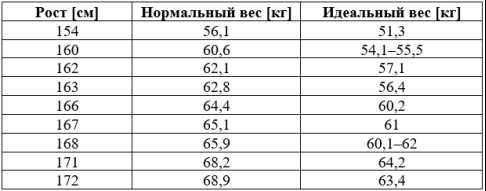 3. Предотвращение заболеваний