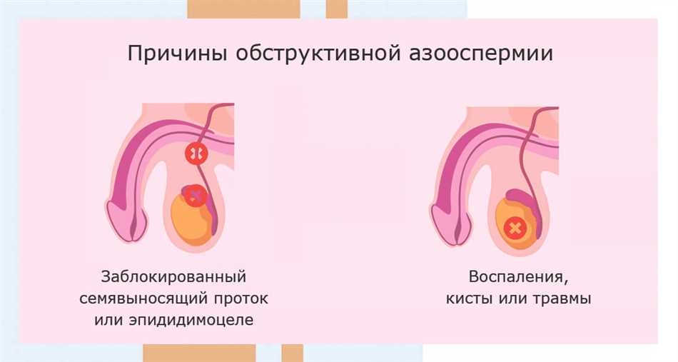 Генетические факторы