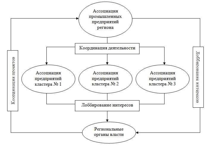 Как ассоциирование влияет на восприятие