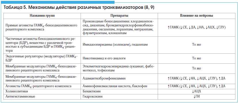 Психологические причины астено-субдепрессивного синдрома: обратите внимание на свою эмоциональную жизнь!