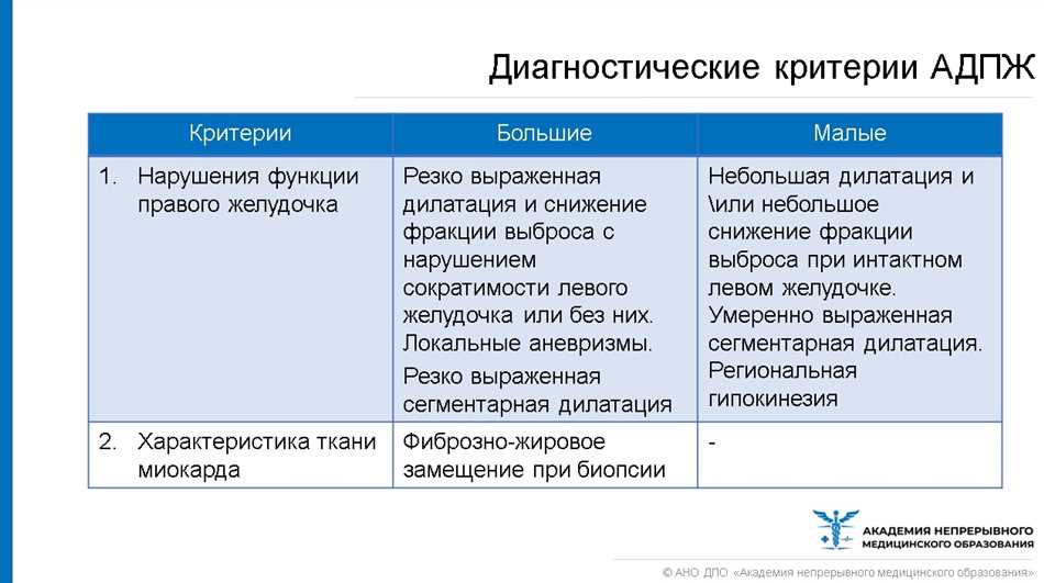 Диагностика атрофии левого желудочка сердца