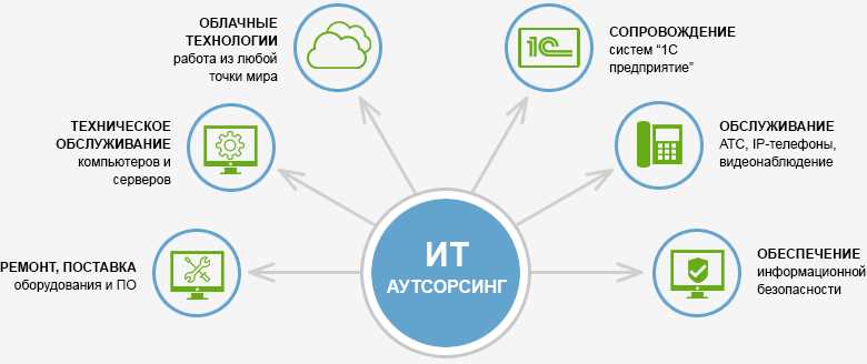 Причины и последствия аутинга