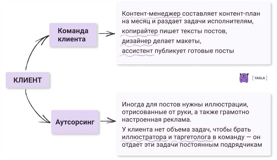 Аутинг: что это такое простыми словами