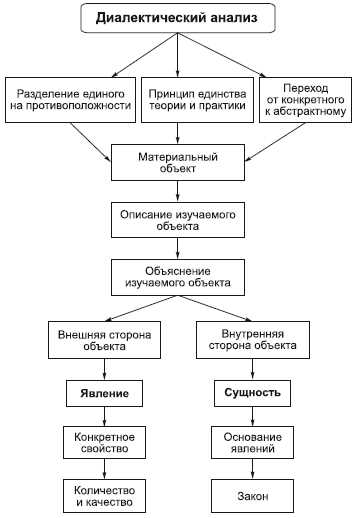 3. Постановка целей и достижение успеха