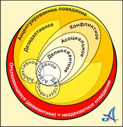 Аутофилия: понятие и особенности этого явления