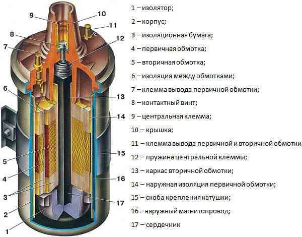 2. Ограниченные функциональные возможности