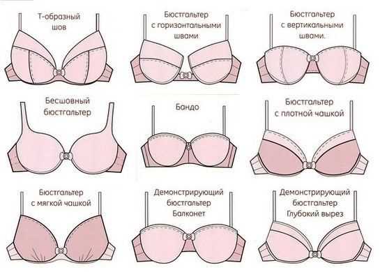 Балконет для бюстгальтера: особенности и стиль