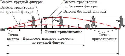 Баллистика: понятие и основные принципы