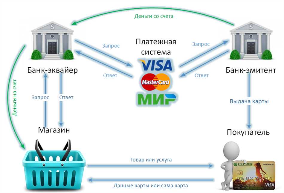 Раздел 2: Роль банка эмитента