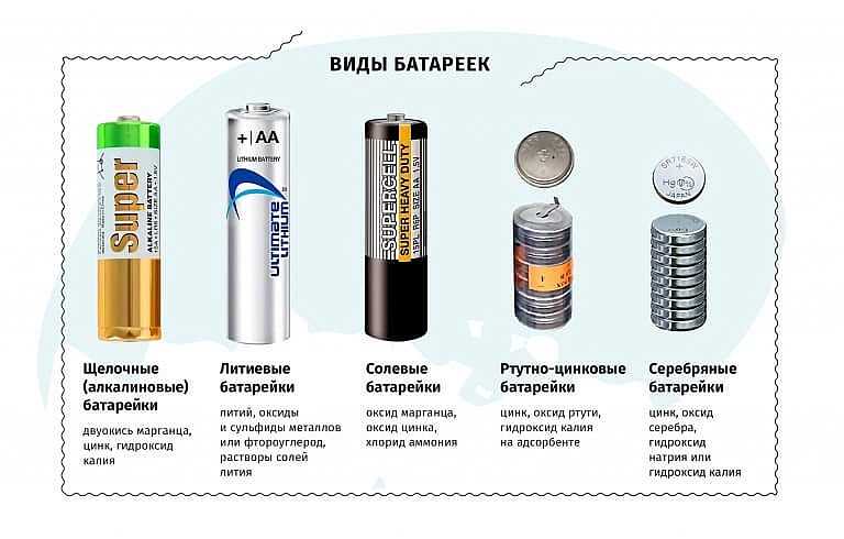 Значение батареи на призматиках