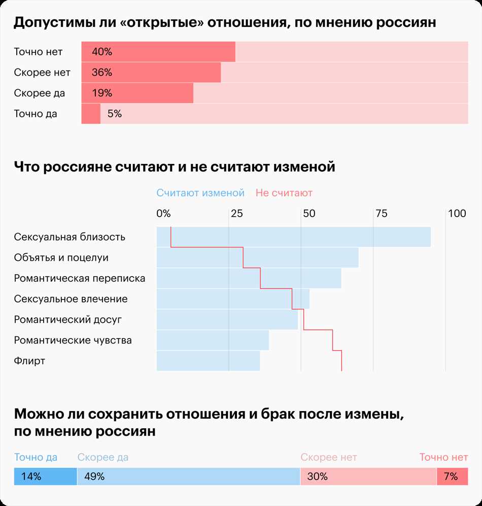 Значение термина 