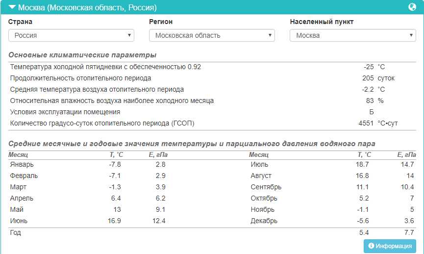 Базовое значение поэлементных требований: что это такое