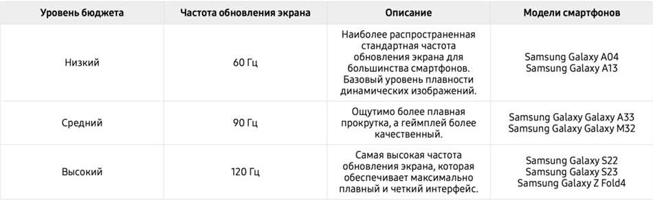 Частота обновления экрана в смартфоне: влияние на производительность и комфорт использования