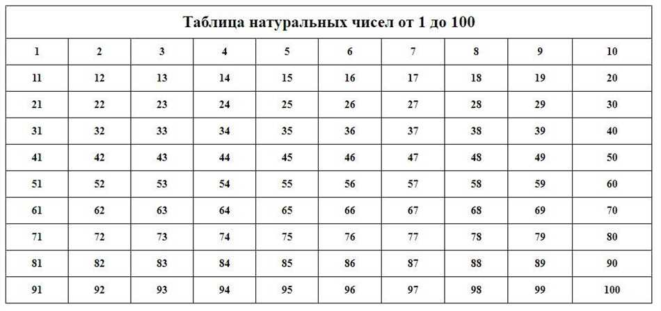 Число элементов в натуральном ряду: основные понятия и примеры