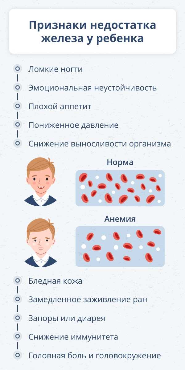 Недостаток микроэлементов