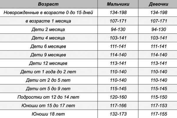 Причины и симптомы пониженного гемоглобина