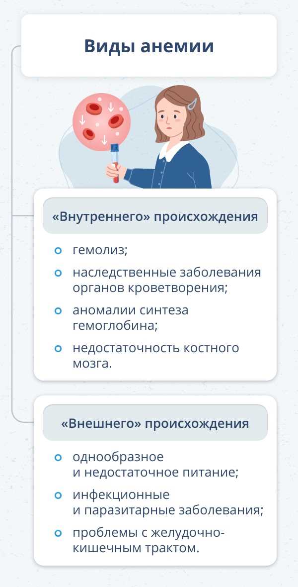 Что делать, если у подростка пониженный гемоглобин