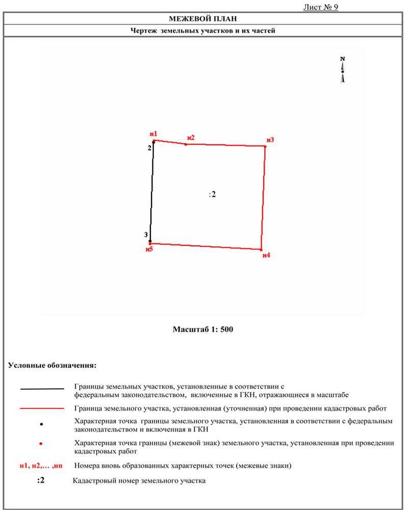 4. Соблюдайте правила установки знаков