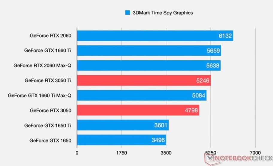 Производительность gtx видеокарты