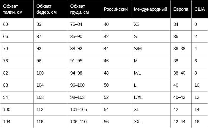 3. Играйте с объемом