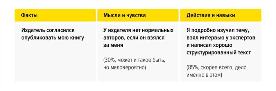 Что означает быть амбициозной девушкой?