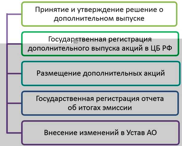 Что означает понятие «котируется» в простых словах