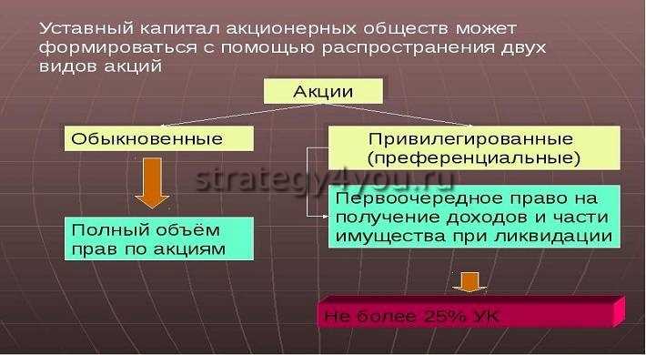 Какие объекты могут быть котируемыми