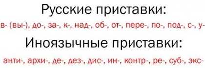 Примеры слов с приставкой 