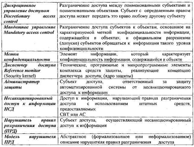 Что означает секьюрити: основные понятия и принципы защиты информации