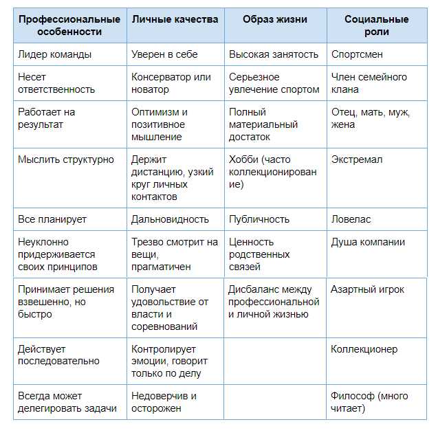 Определение понятия 