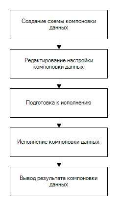 3. Декоративная функция