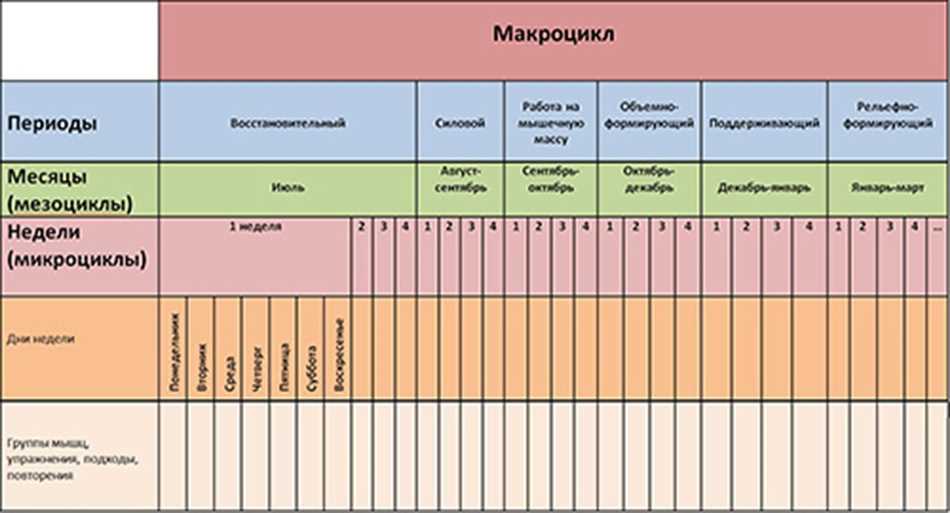 Определение тренировочных подходов