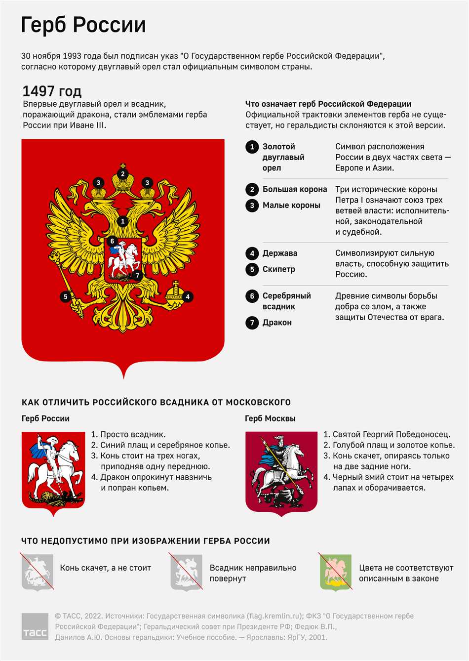 Что означают три короны на гербе россии