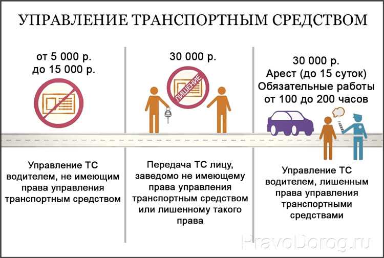 Процесс управления транспортным средством