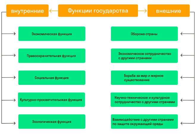 Распределение полномочий между центральным и региональными органами власти