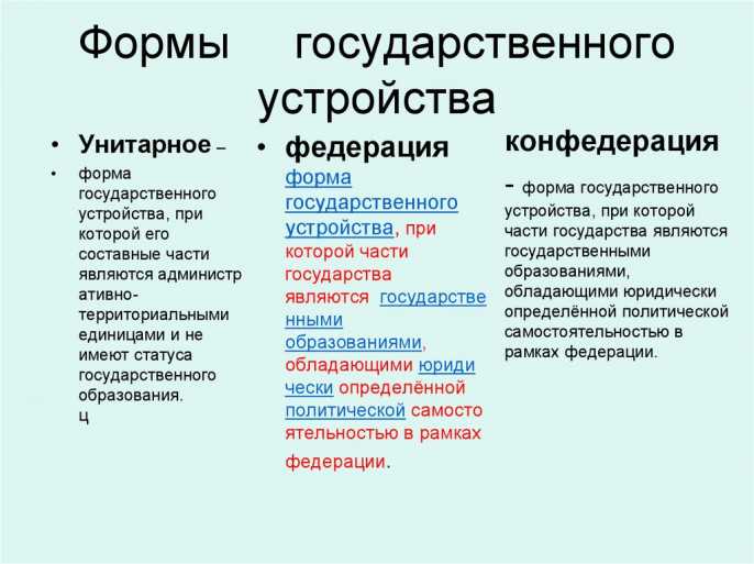 Примеры федеративных государств