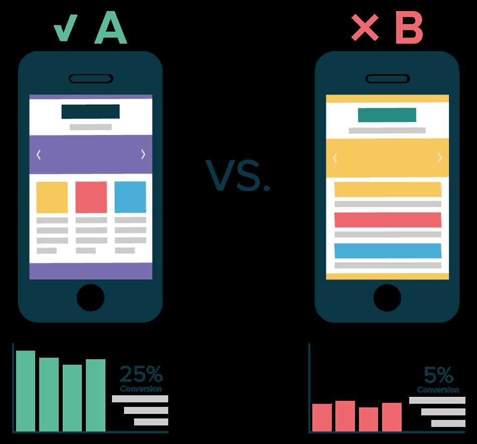 Определение A/B теста