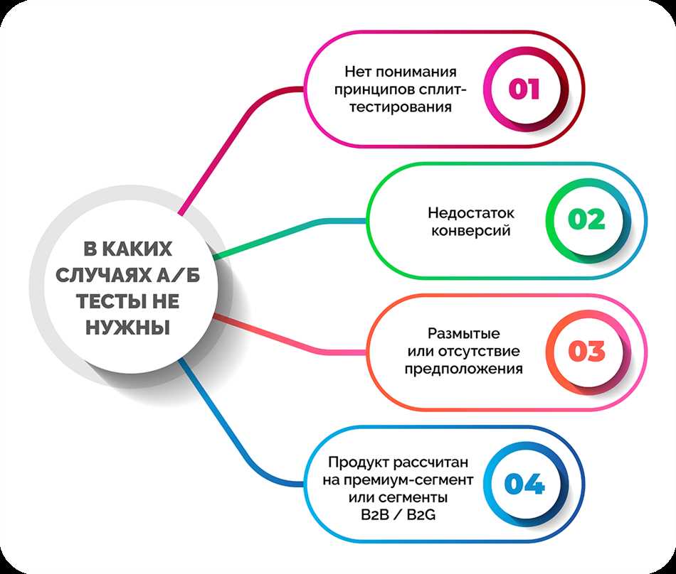 Преимущества использования A/B тестирования