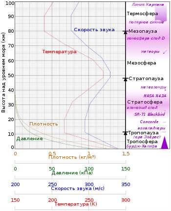 Что такое число маха в авиации