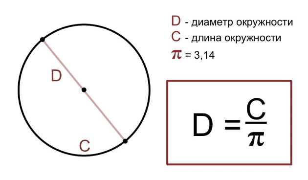 Что такое диаметр рисунок