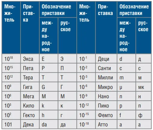 Как применяется формула джоуля в практике?