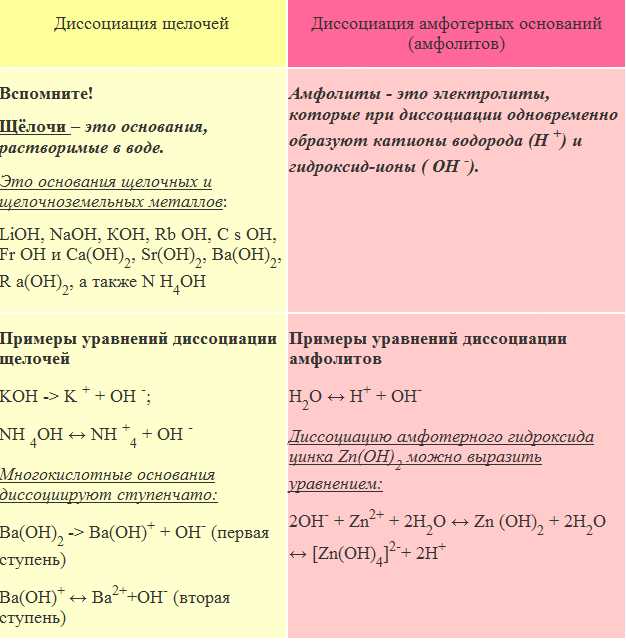 Примеры нормальных солей